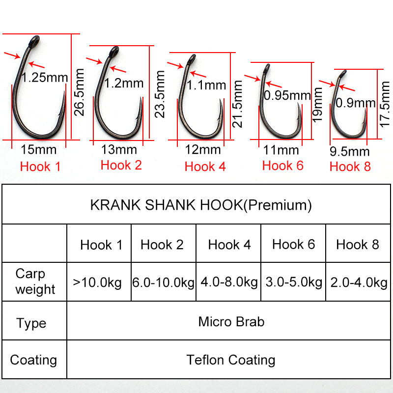 20 Cái/lốc Cá Chép Câu Cá PTFE - đánh giá và giá Fishing Hook Offset
